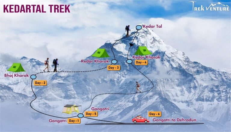 kedartal trek distance