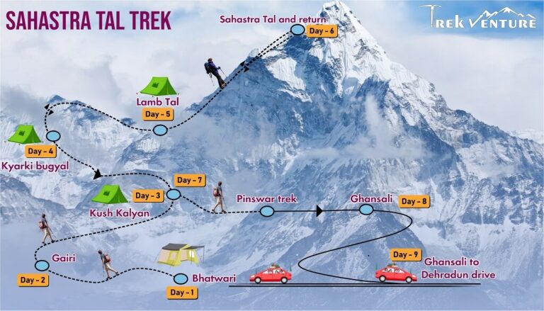 sahastra tal trek uttarakhand thandi